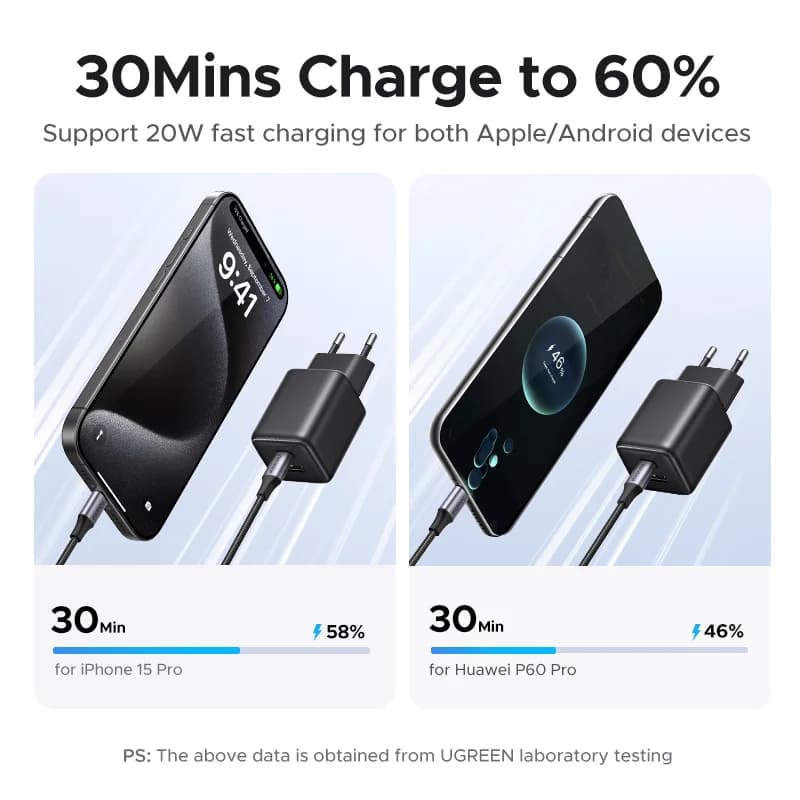 20W GaN USB-C PD-oplader
