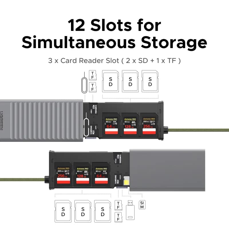 12-rums USB-C SD/TF kortlæser og etui