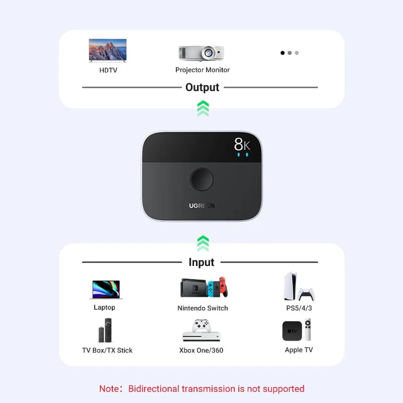 8K 60Hz HDMI 2.1 splitter og switcher