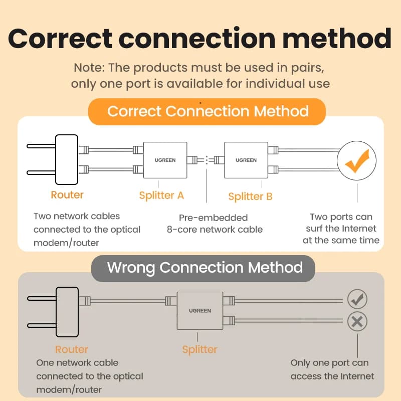 RJ45 Ethernet splitter 1 til 2 netværksadapter