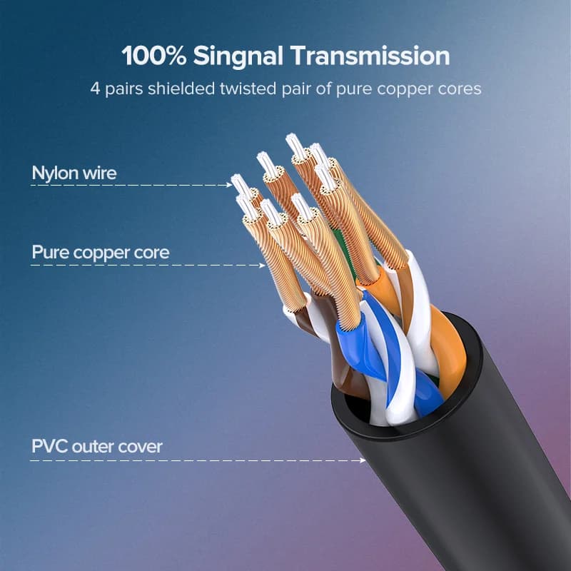 Cat 6a Ethernet Kabel, 10Gbps Netværks Patch Ledning