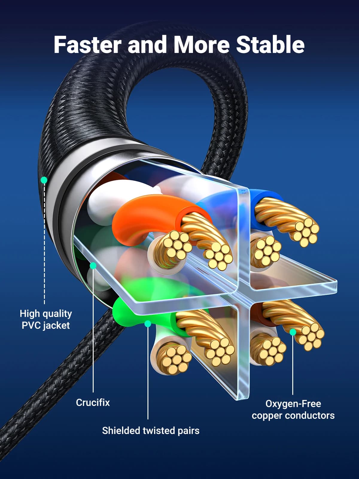 Cat8 40Gbps flettet Ethernet LAN-kabel