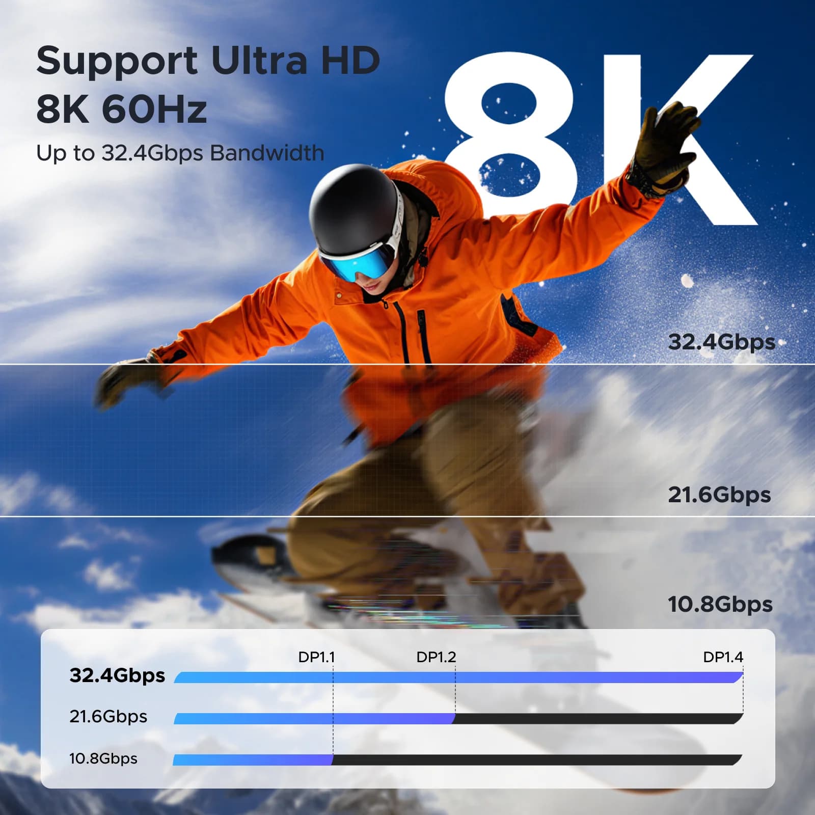 USB-C til DisplayPort 1.4 kabel 8K opløsning