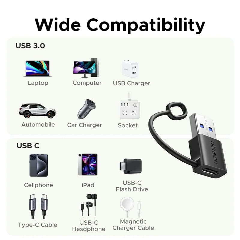 USB-A til USB-C OTG Adapter, USB 3.1, 18W
