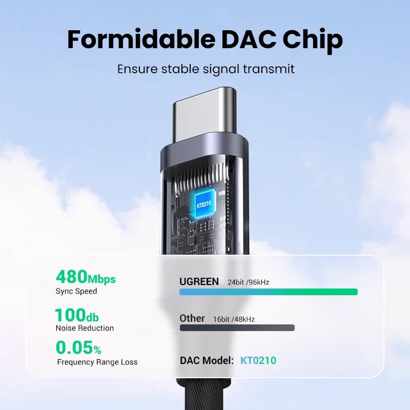 USB-C til 3,5 mm DAC hovedtelefonadapter