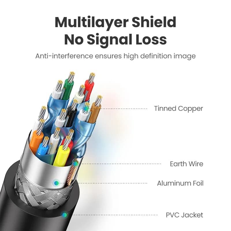 Hurtigheds HDMI-kabel, 4K 60Hz, forgylt