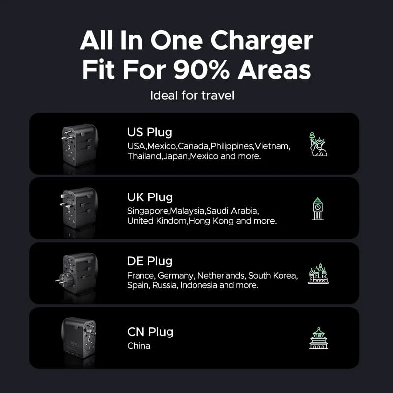 65W GaN universelt rejseadapter, jordet