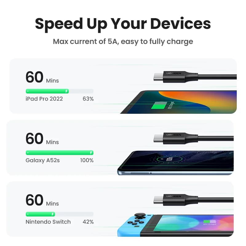 USB-C til USB-C kabel, 100W/60W PD, 0,5-3m