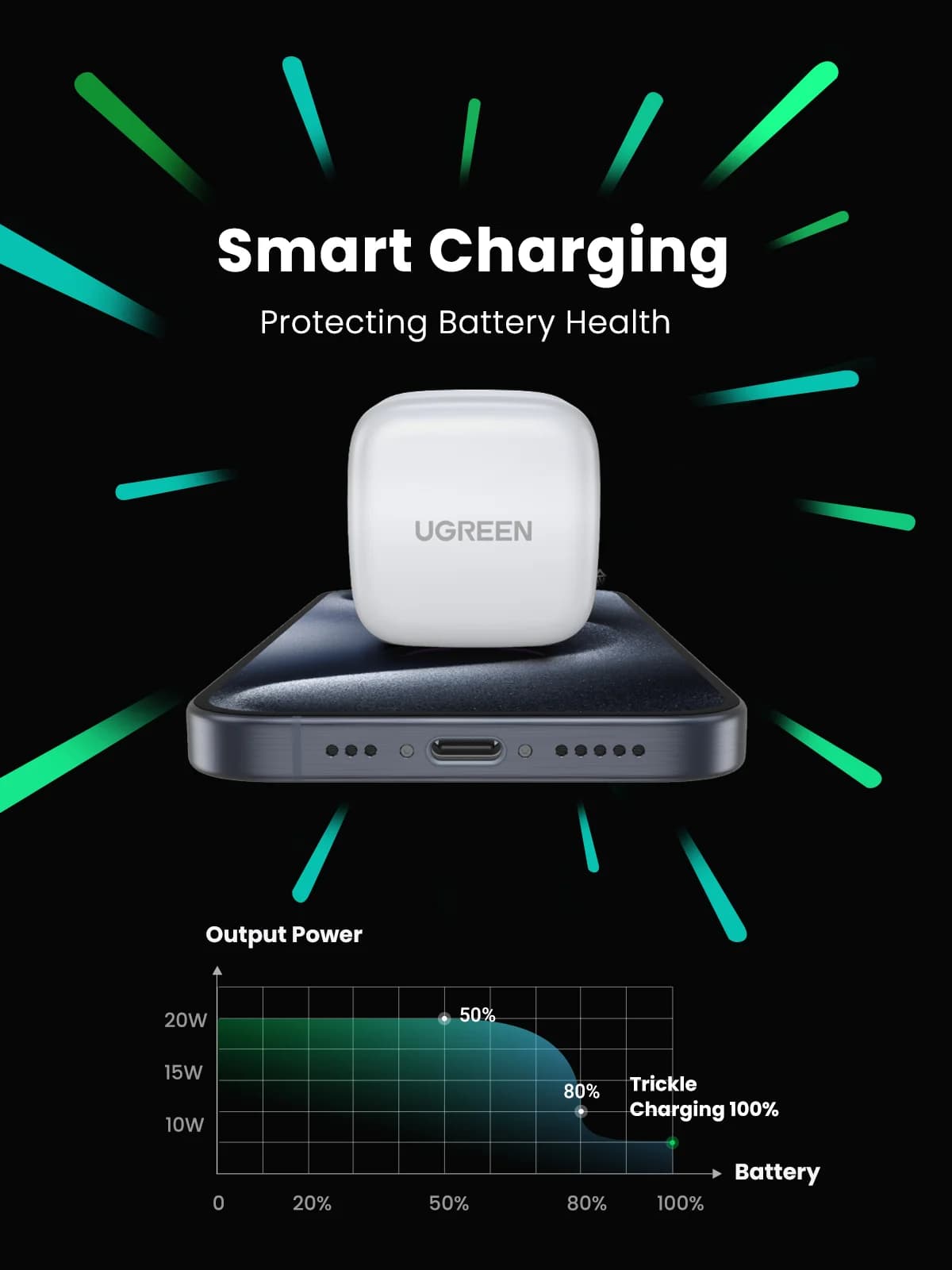 20W USB-C Hurtiglader med UK-stik