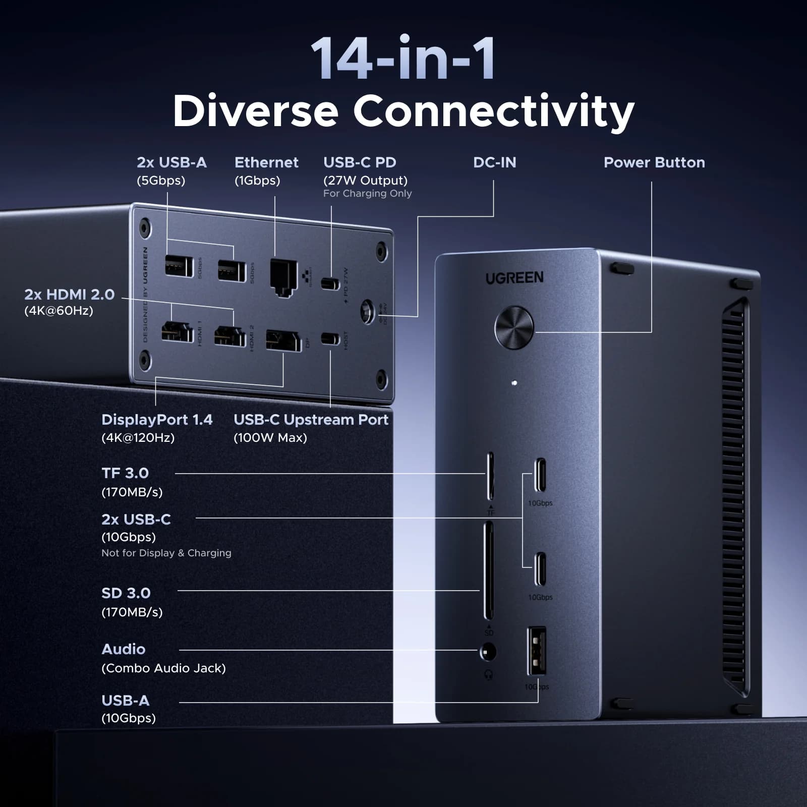 14-i-1 USB-C Dockingstation med 4K120Hz Display