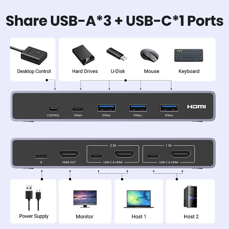 8K HDMI KVM-switch, 2-i-1 ud, USB 3.0