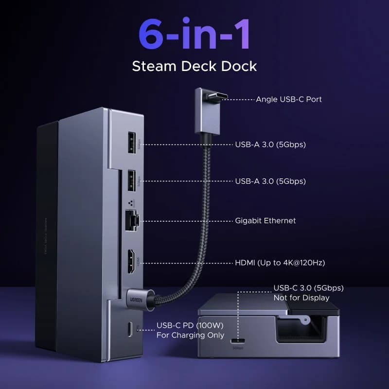 6-i-1 USB-C Dockingstation, 4K HDMI, Ethernet