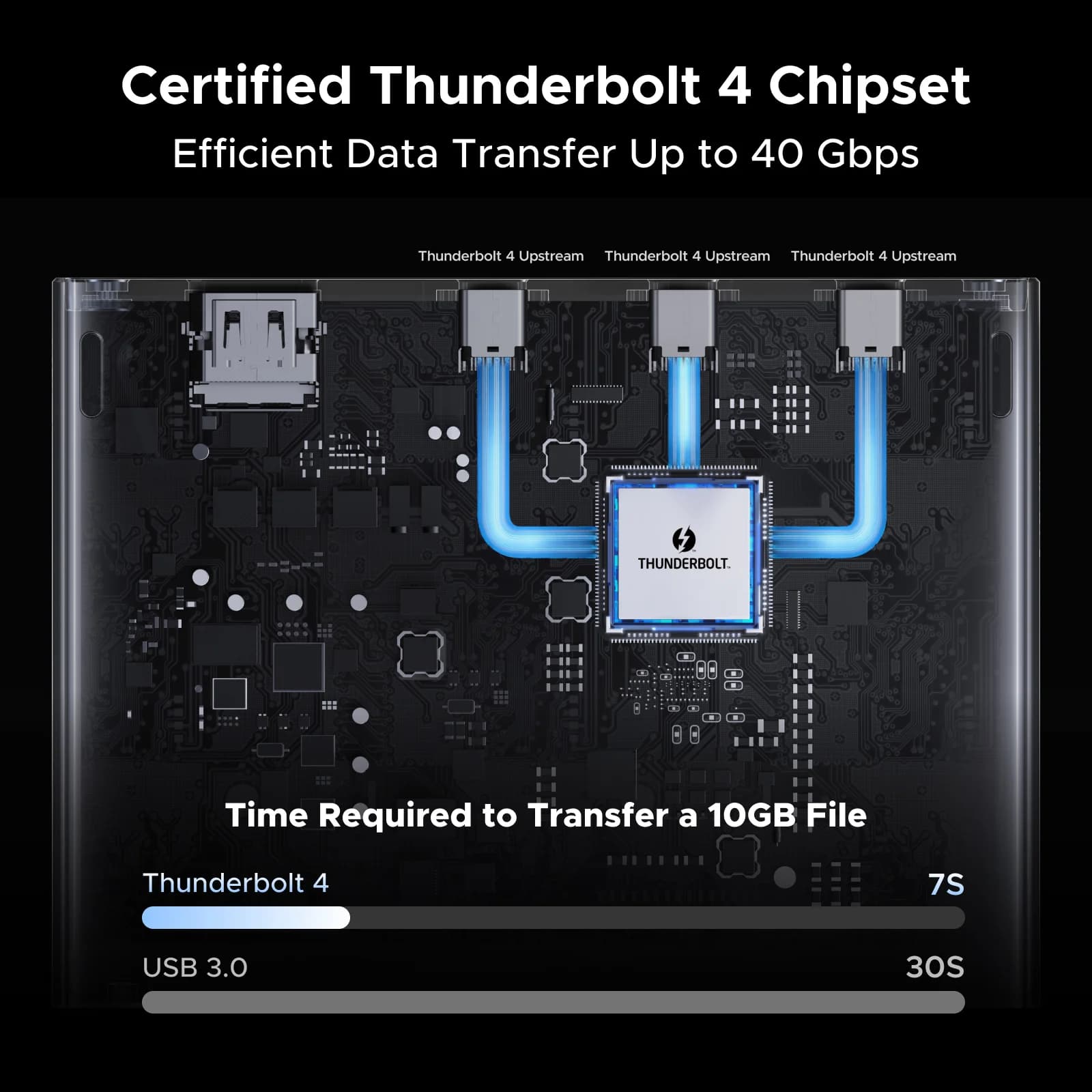 Thunderbolt 4 Docking Station 13-i-1 40Gbps