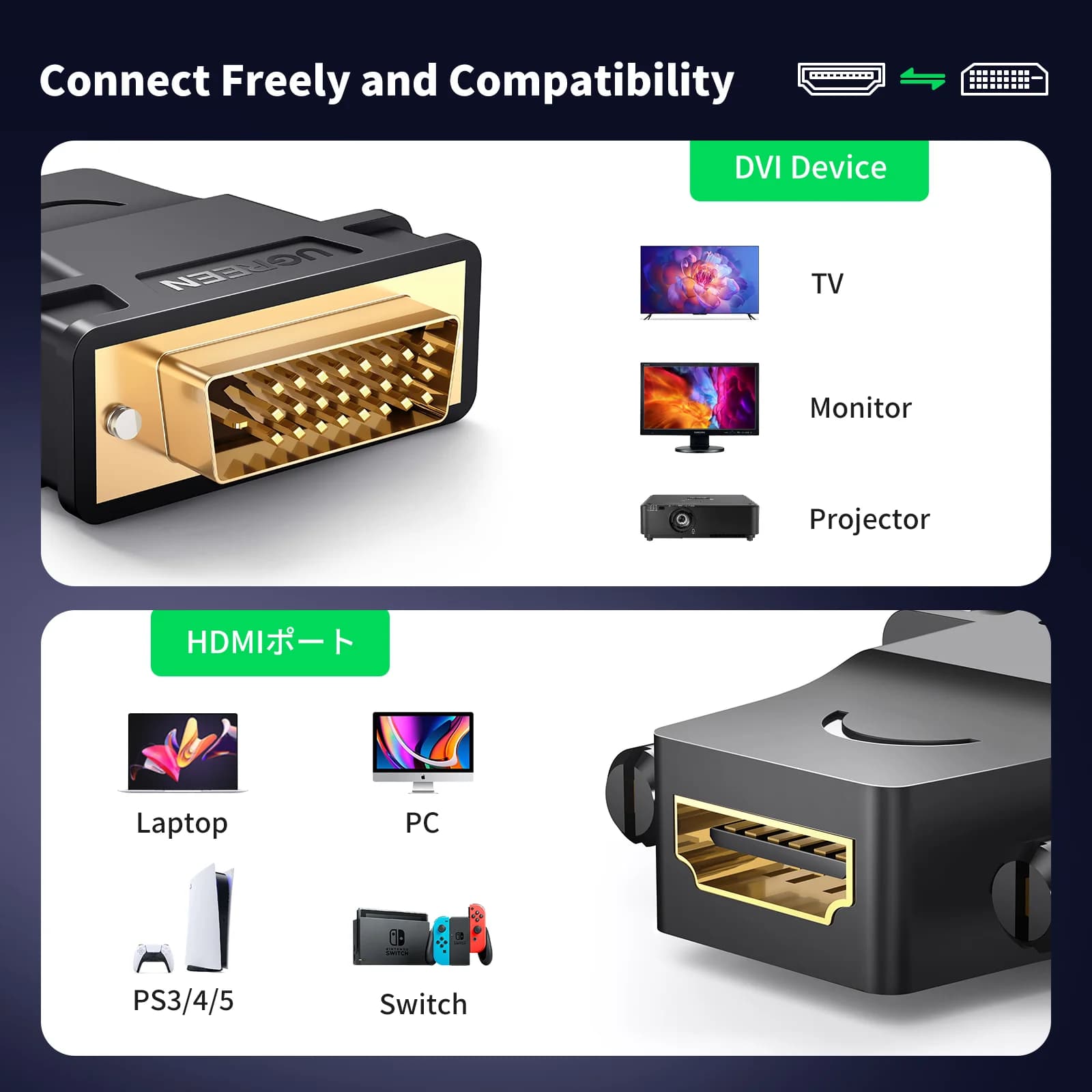 To-vejs DVI-D til HDMI adapter