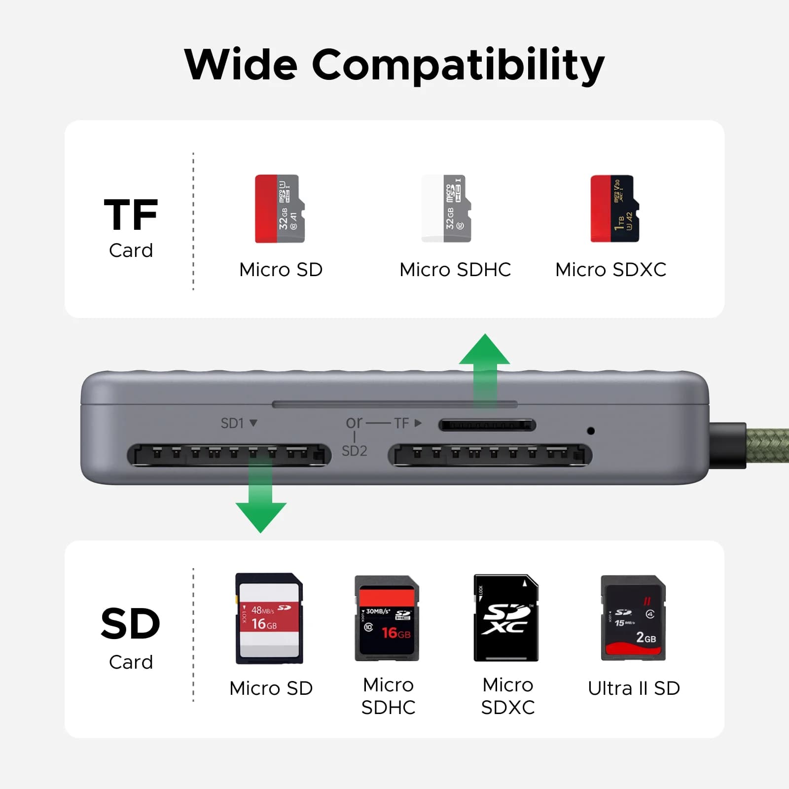 USB-C SD/TF-kortlæser med opbevaringskasse